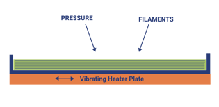 Fabrication of Thermoplastics - Image 3