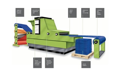 Fabrication of Thermoplastics Image 1