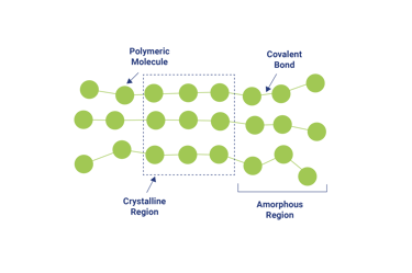 Know Your Materials - Thermoplastics