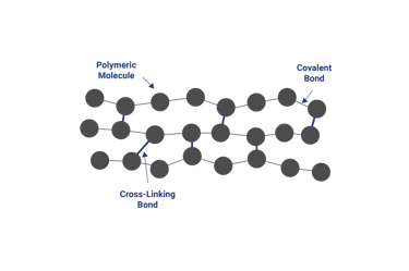 Know Your Materials - Thermosets