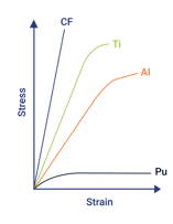 What is a Composite Material Image 3