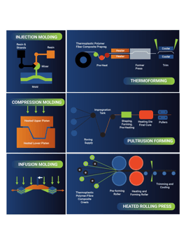 Fabrication of Thermoplastics Image 4