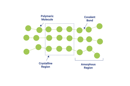 Know Your Materials - Thermoplastics