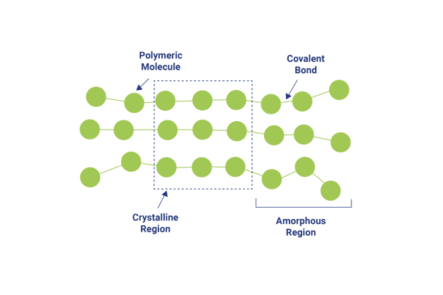 Thermoplastic vs. Thermosetting Polymers Explained