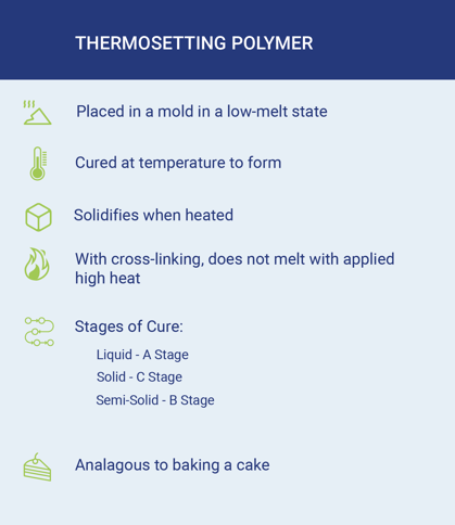 Thermoplastic vs. Thermosetting Polymers Explained - Thermosetting